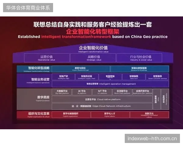 近七成场馆引入智能运维，节能指标与供应商绩效对齐成为新标尺